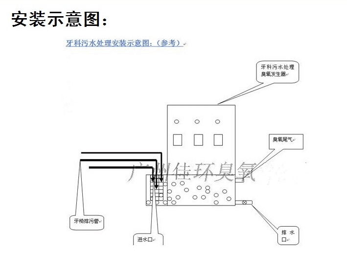 牙科廢水臭氧消毒機(jī)3_副本.jpg