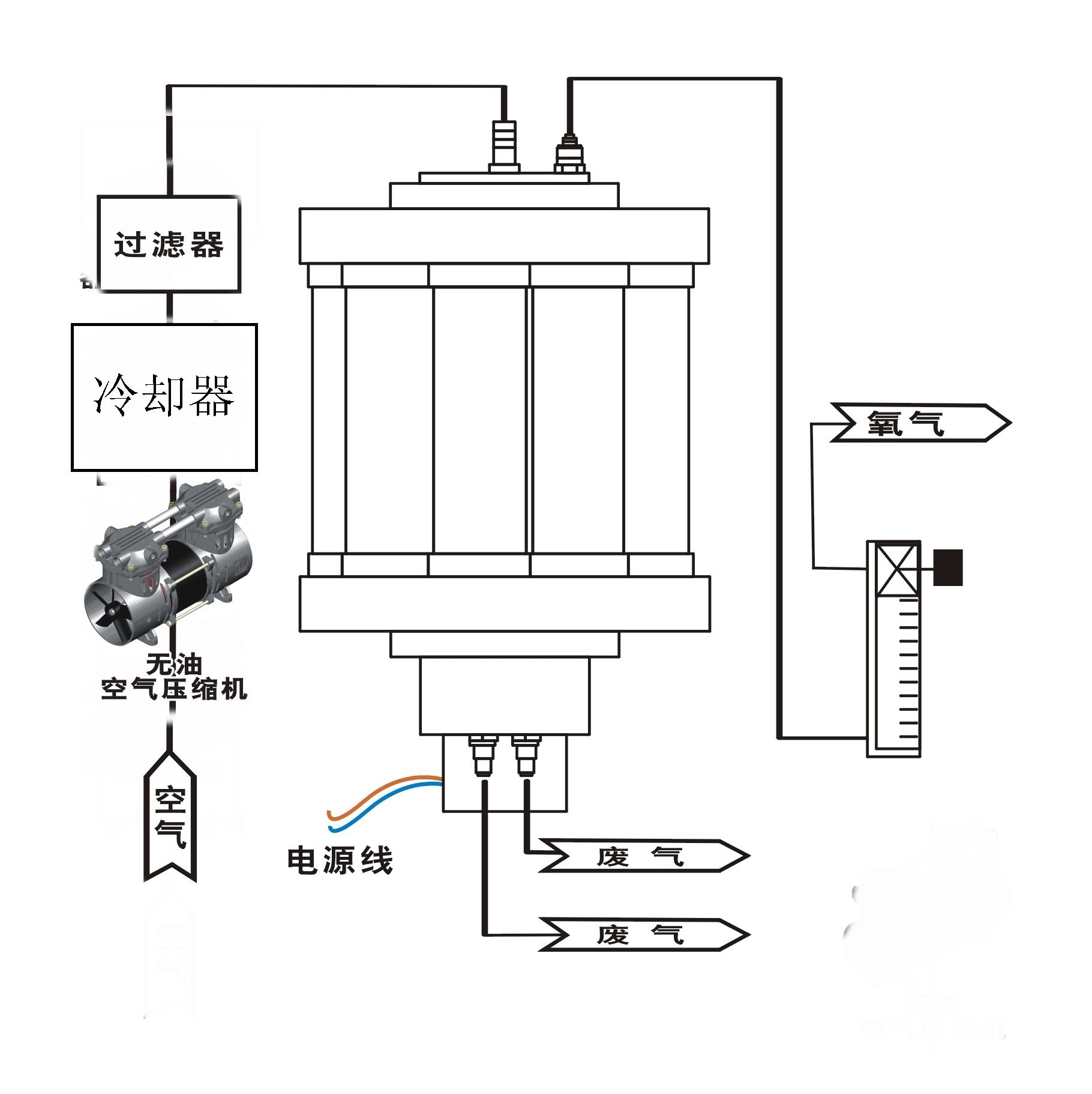 制氧機結(jié)構(gòu).jpg