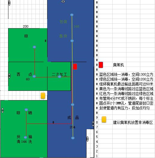 食品廠消毒設(shè)計(jì).jpg