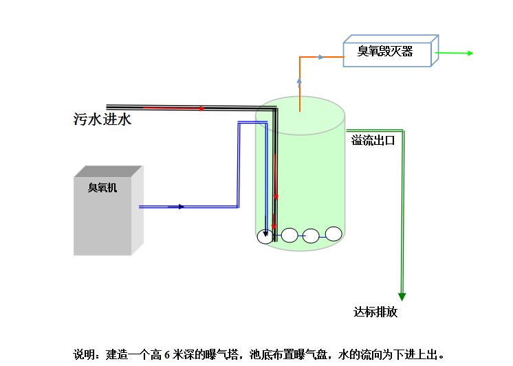 污水工藝.jpg