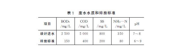 養(yǎng)殖廢水水質(zhì).jpg